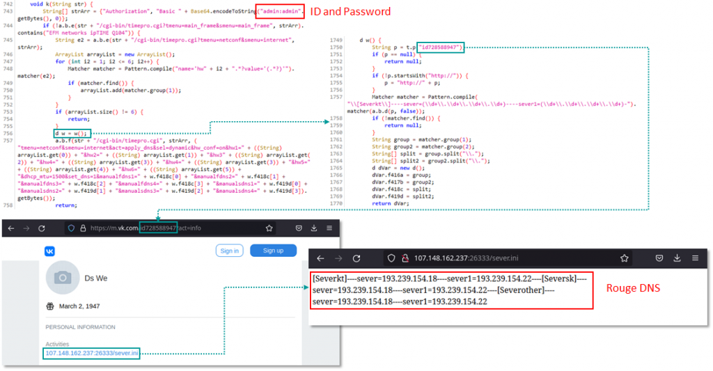 Rogue DNS from a vk.com hardcoded account to compromise the DNS setting